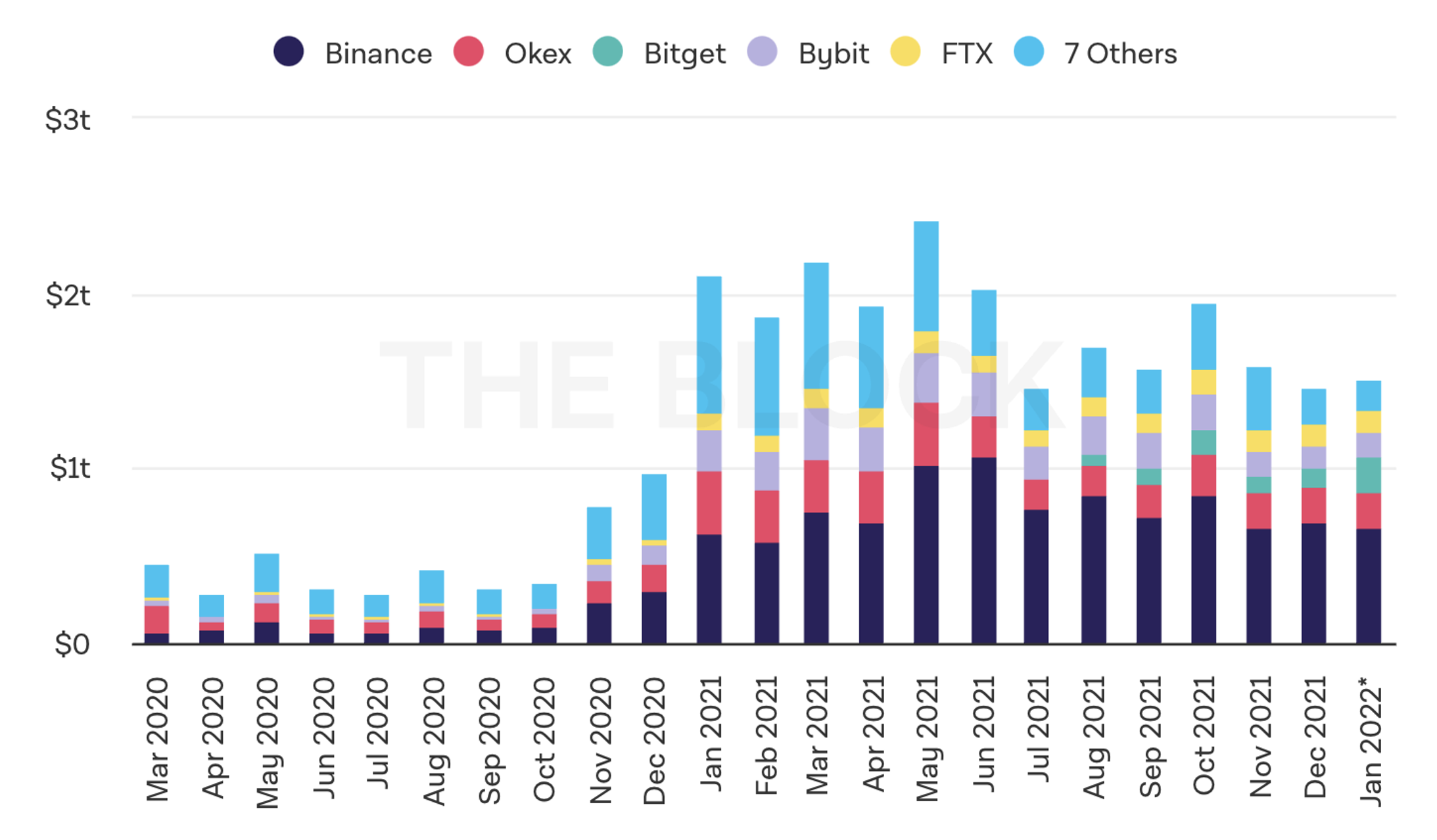 Volume of BTC futures