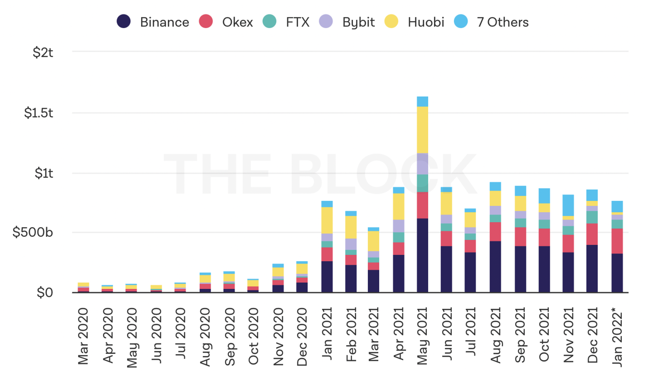 Volume of ETH futures