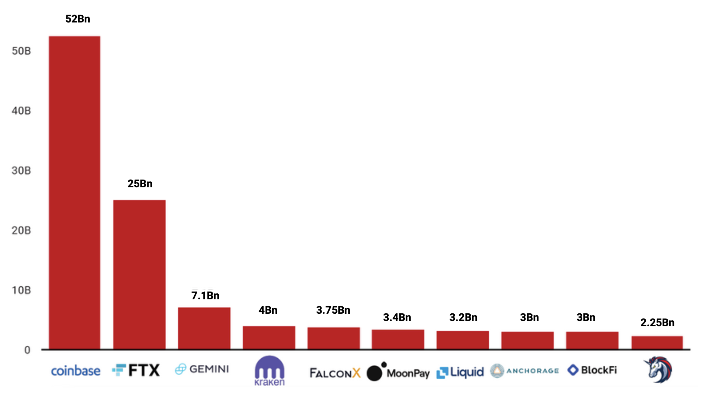 Largest Сrypto Сompanies by Market Capitalization, CFTE research